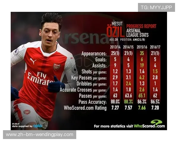 厄齐尔英超球衣销售情况与粉丝收藏价值评估 厄齐尔英超球衣销售情况与粉丝收藏价值评估