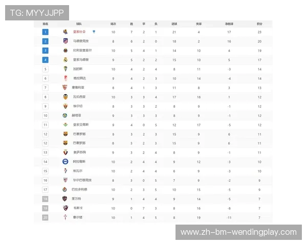 西甲联赛赛程积分对照表(实时更新版) 西甲联赛赛程积分对照表(实时更新版)