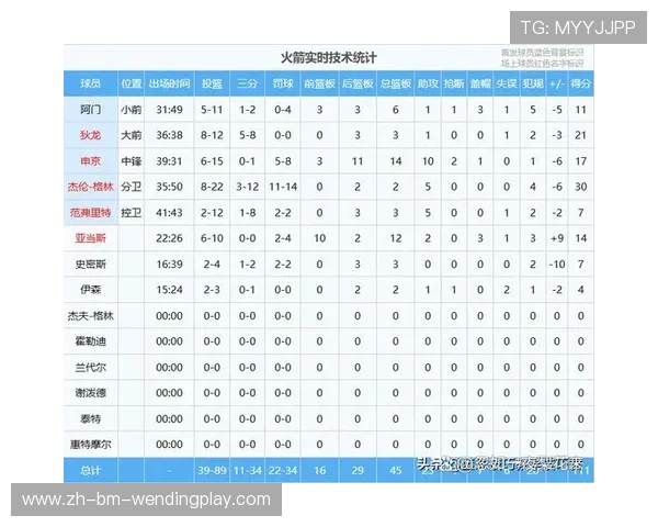 穆雷NBA赛场表现与关键数据分析 穆雷NBA赛场表现与关键数据分析